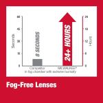 Milwaukee Performance Safety Glasses with Clear Fog-Free Lenses (48-73-2020)