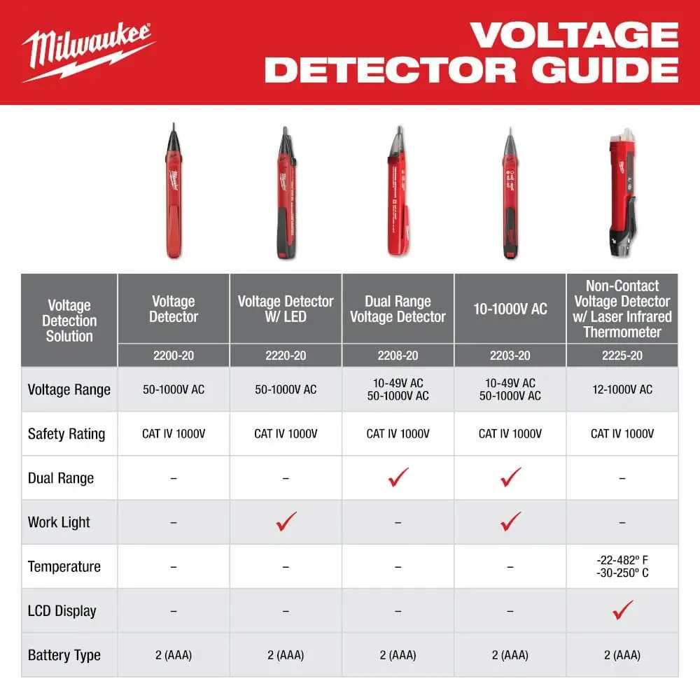 Milwaukee Dual Range Voltage Detector ( 2208-20)