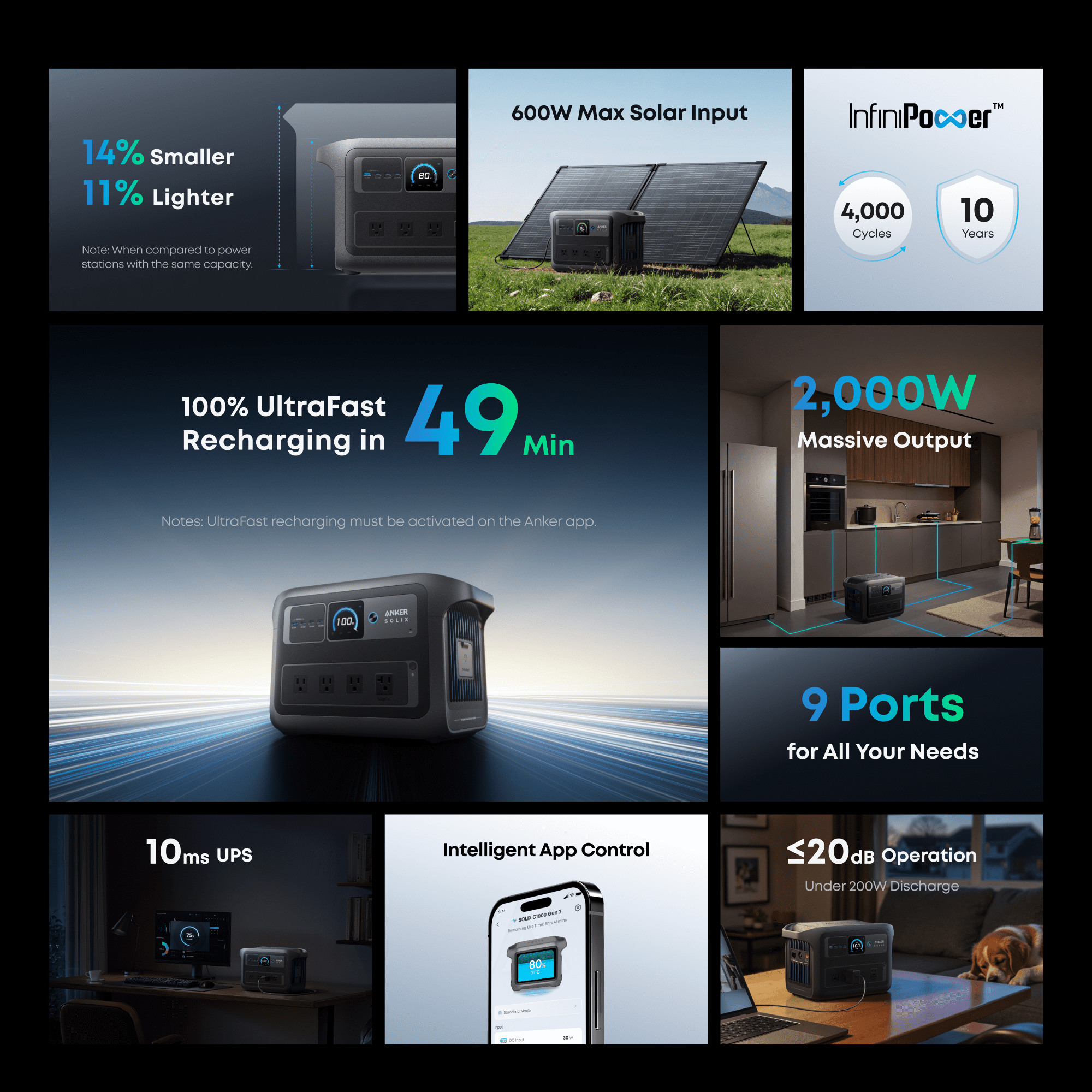 Anker SOLIX C1000X Gen 2 Portable Power Station - Image 2