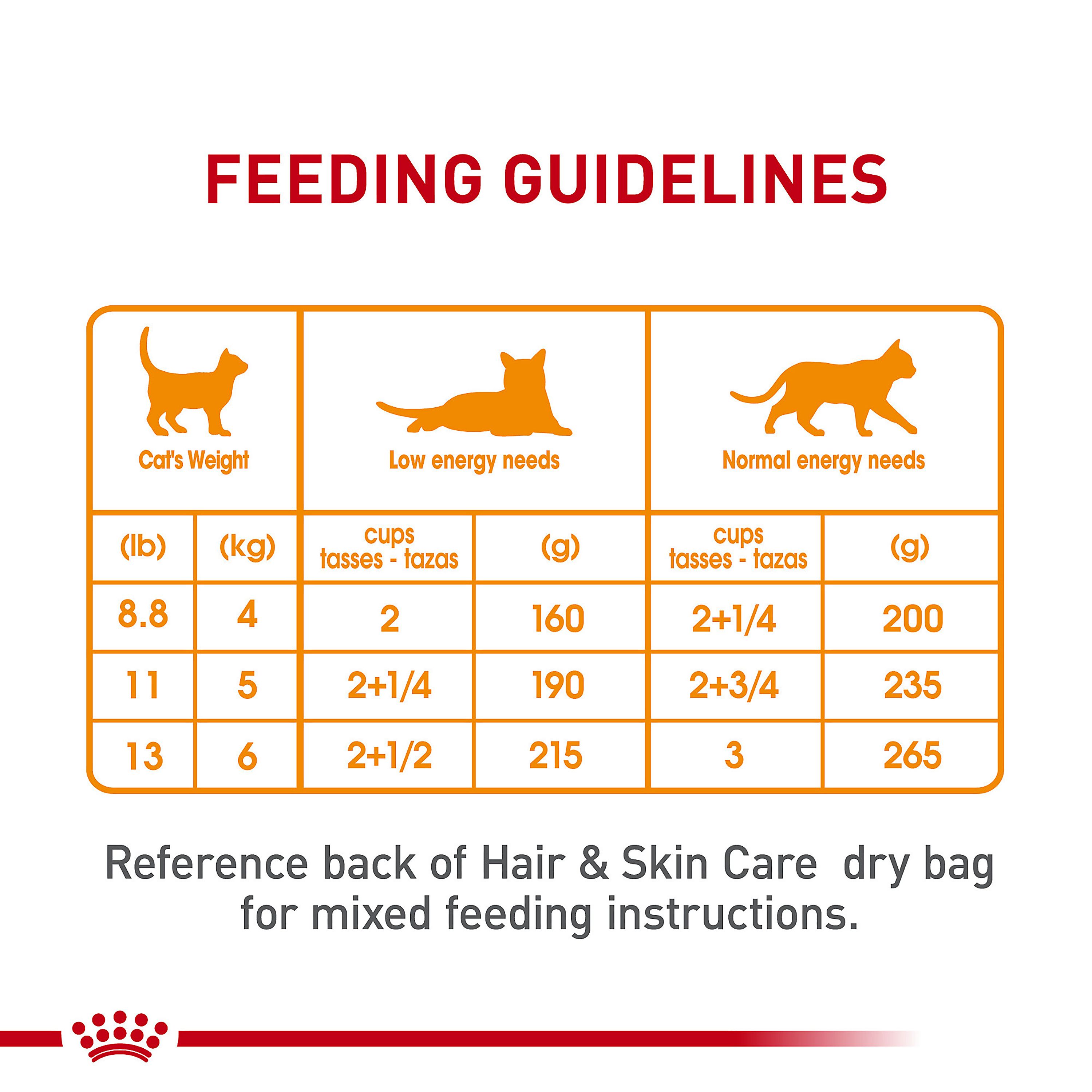 Royal Canin® Feline Care Nutrition Hair & Skin Care Adult Wet Cat Food - Thin Slices in Gravy - Image 8