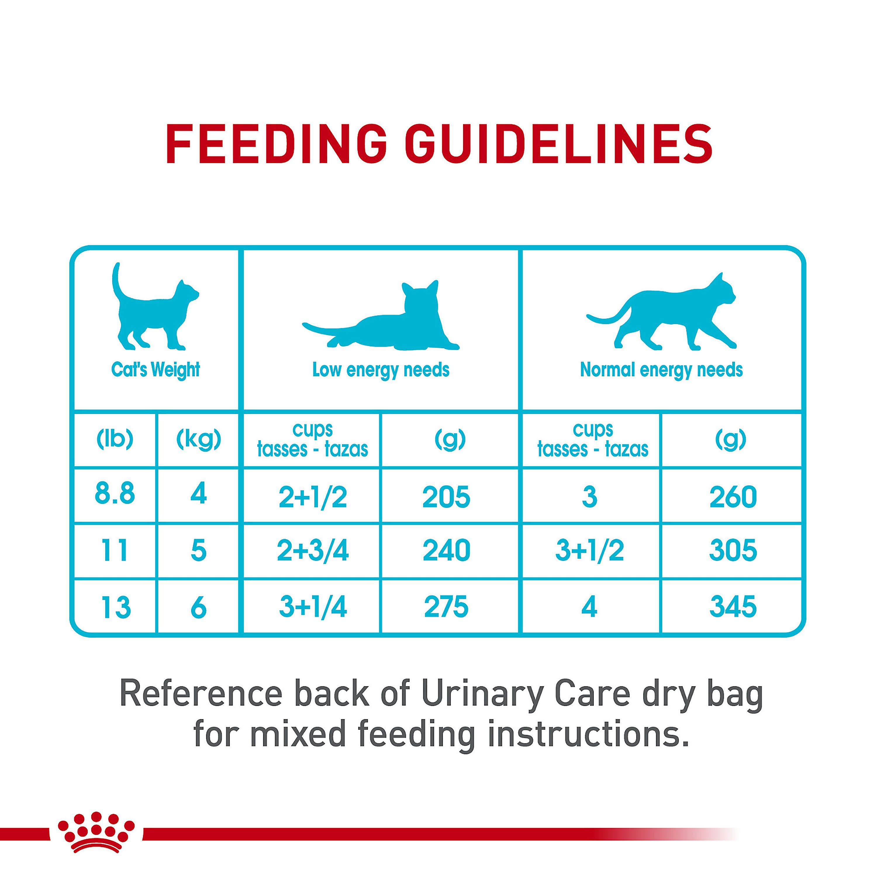 Royal Canin® Feline Care Nutrition Urinary Care Adult Cat Wet Food - Image 10