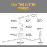 Legrand Wiremold Non Metallic Wire Series 1-3/4 in. Raceway Device Box, White (NMW35)