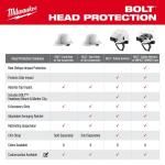Milwaukee BOLT White Type 1 Class C Front Brim Vented Hard Hat with 4 Point Ratcheting Suspension (48-73-1200)
